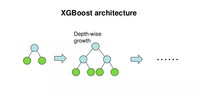 A 30-minute's guide to XGBoost (Python code)